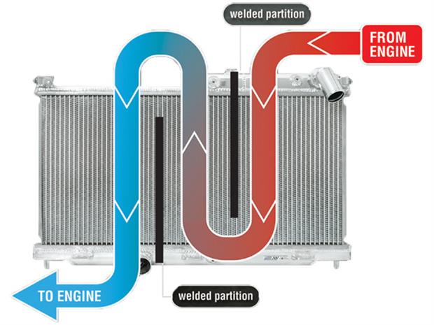 عملکرد سیستم های خنک کننده در خودرو  (قسمت اول)
